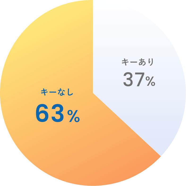 盗難されたときのキー（鍵）の有無 出典元：『警視庁　犯罪発生状況（年計）』より