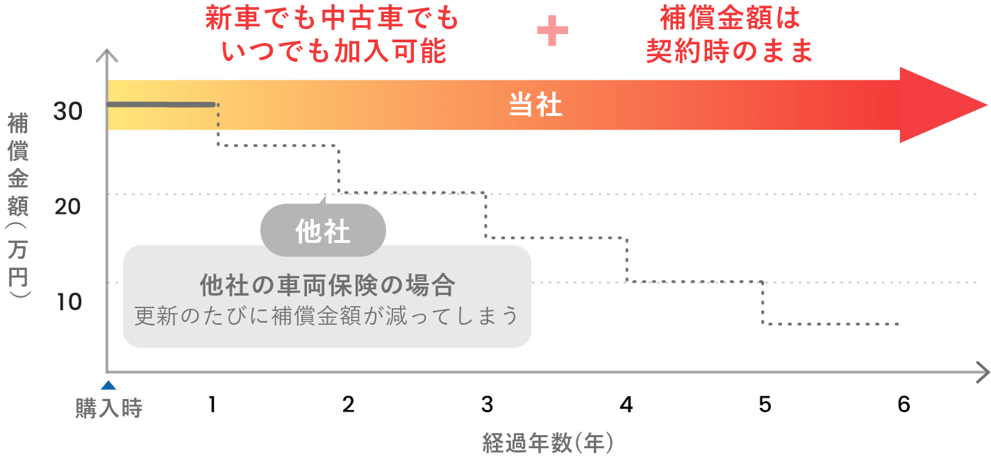 グラフ