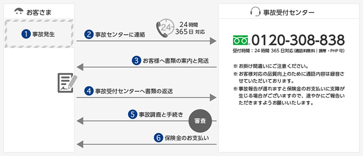 事故が発生したら